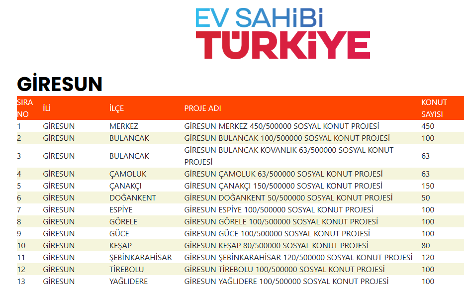 Tokigiresunkonutdagilimi